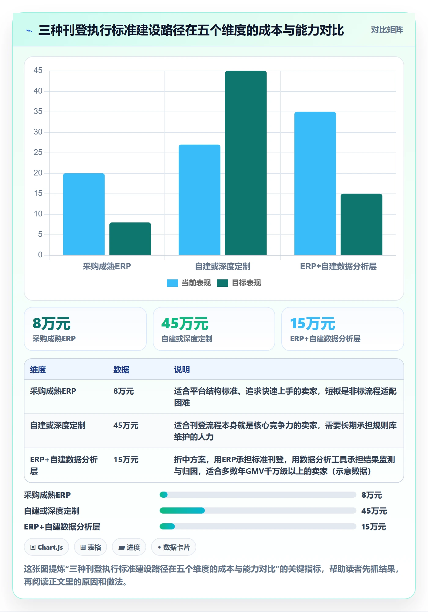erp跨境电商执行标准：多平台刊登环节如何体现平台规则
