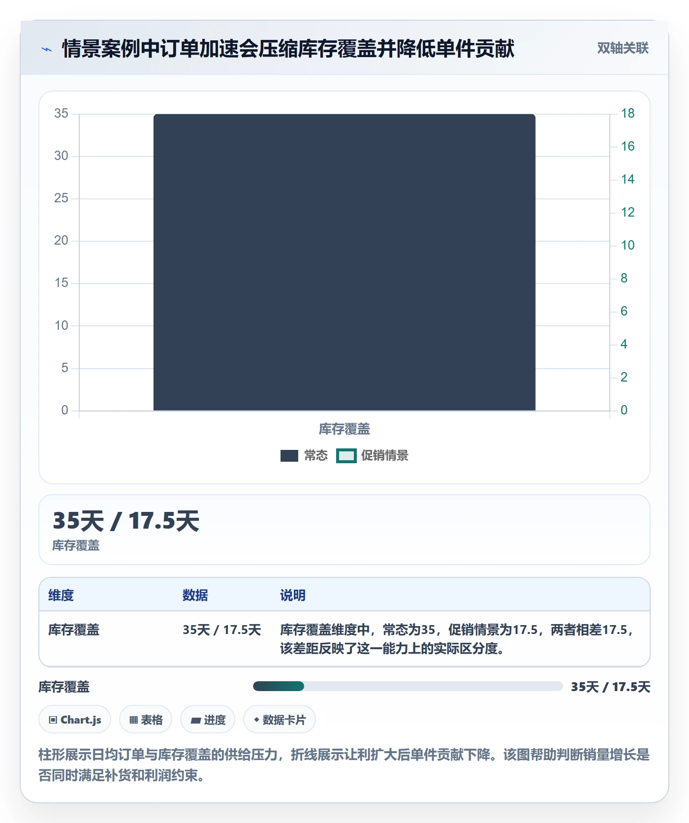 temu怎么管？以半托管模式为核心的趋势观察方案