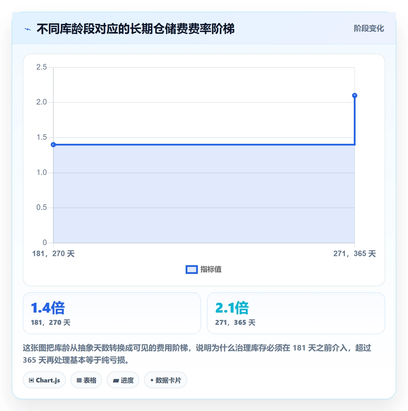 跨境电商运营实施路径：数据复盘如何完成风险排查