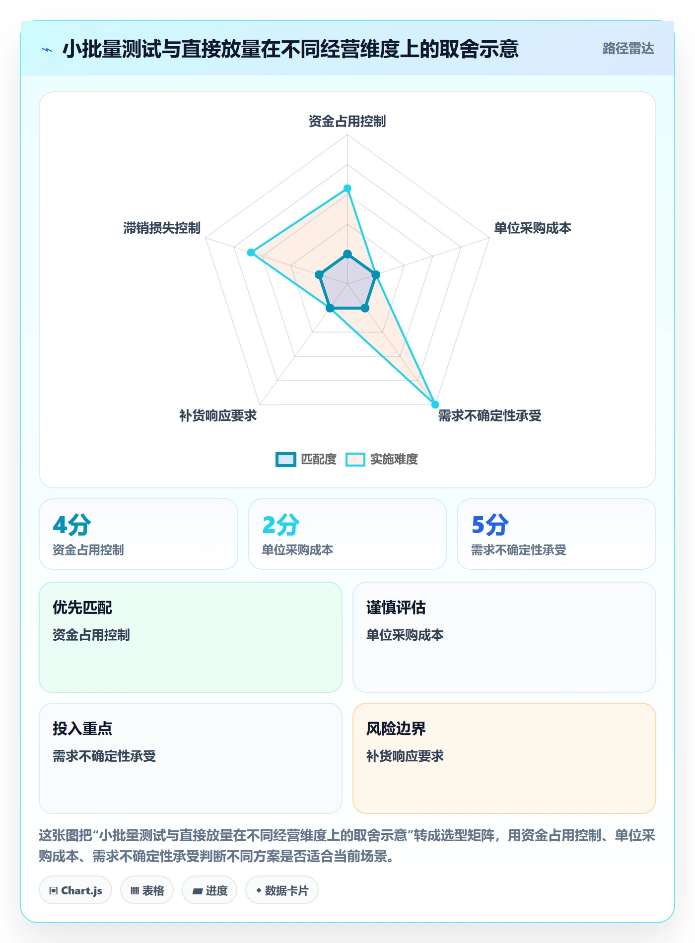 temu场景解析：选品定价中的问题清单怎么处理