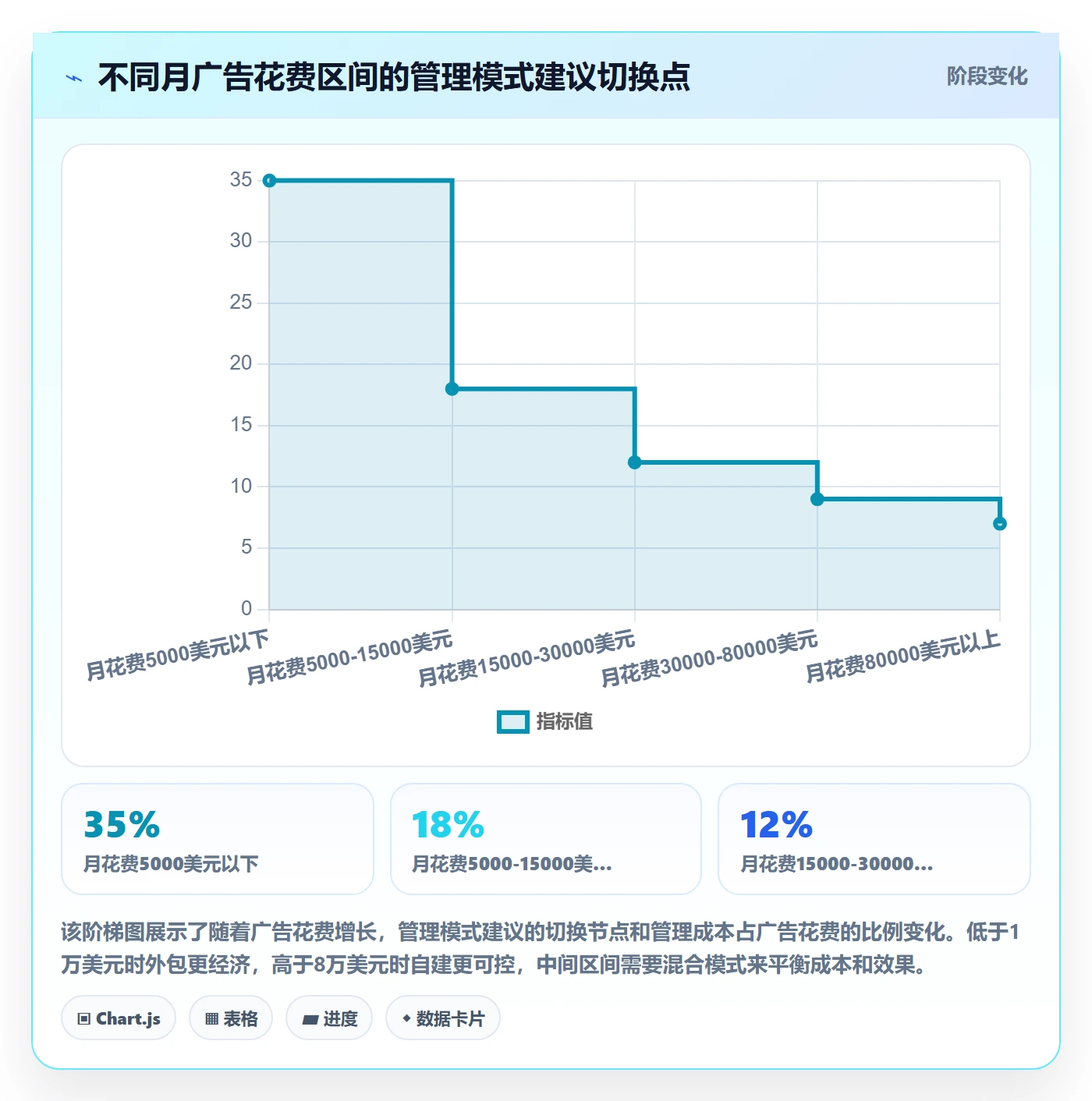 跨境电商一站式服务怎么管？以运营推广为核心的系统搭建方案