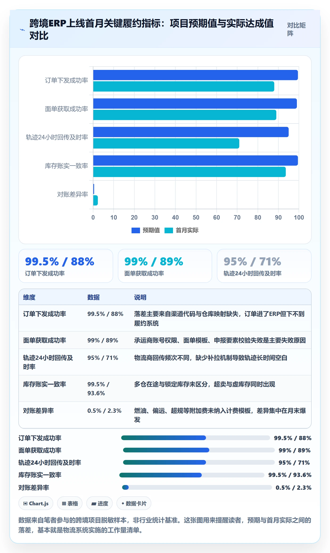 想做好erp跨境电商，先掌握跨境物流中的系统实施