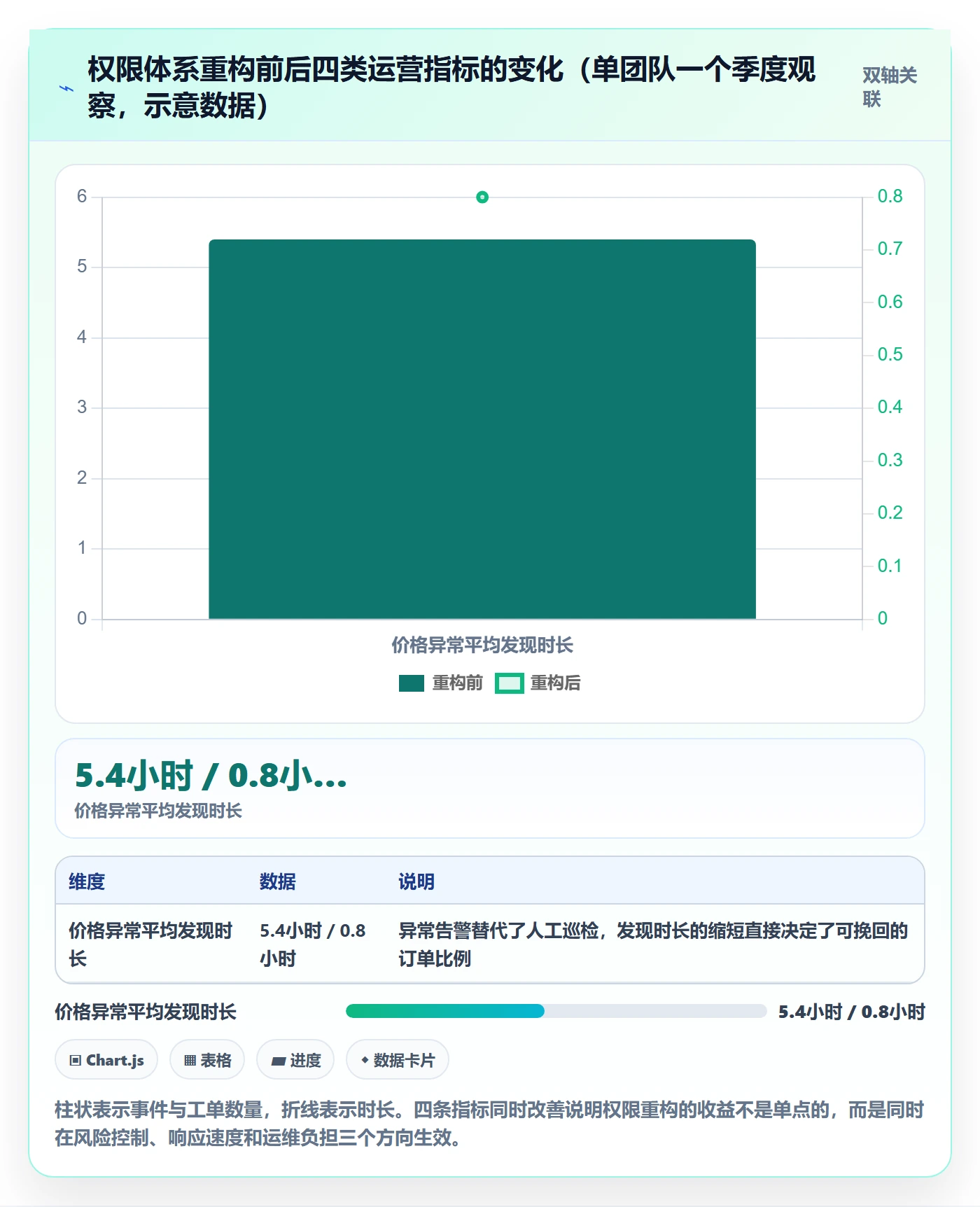 erp跨境电商从0到1：权限管理的品牌建设与操作要点