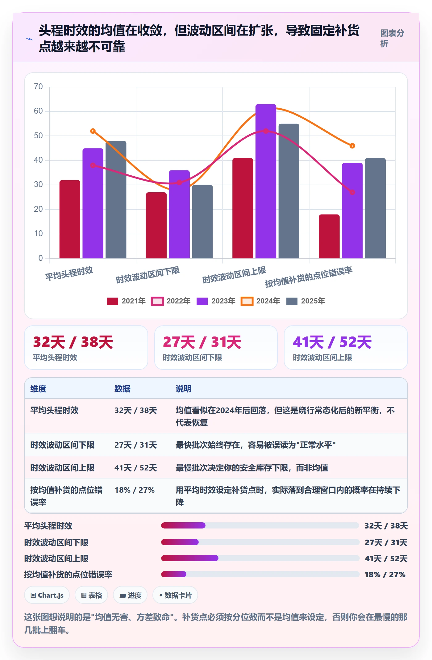 跨境电商运营落地清单:库存计划相关的趋势观察事项
