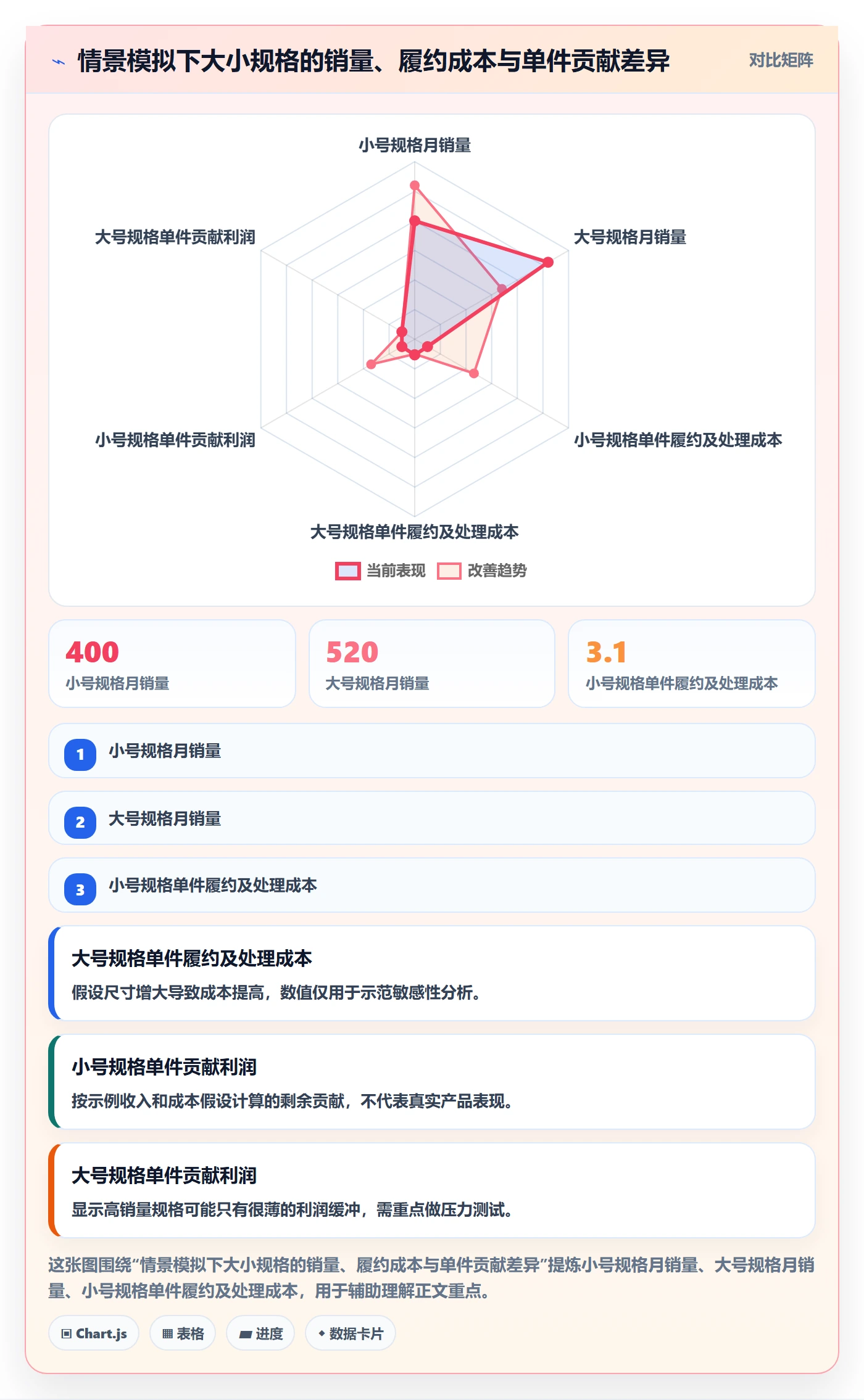 想做好temu，先掌握选品策略中的履约物流