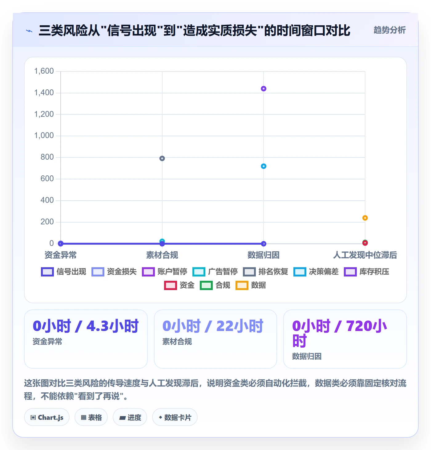 跨境电商运营配置指南：广告投放需要哪些风险排查设置