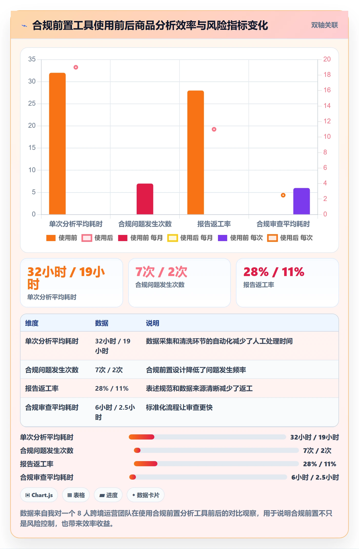 商品分析操作手册：市场需求对应的合规管理步骤
