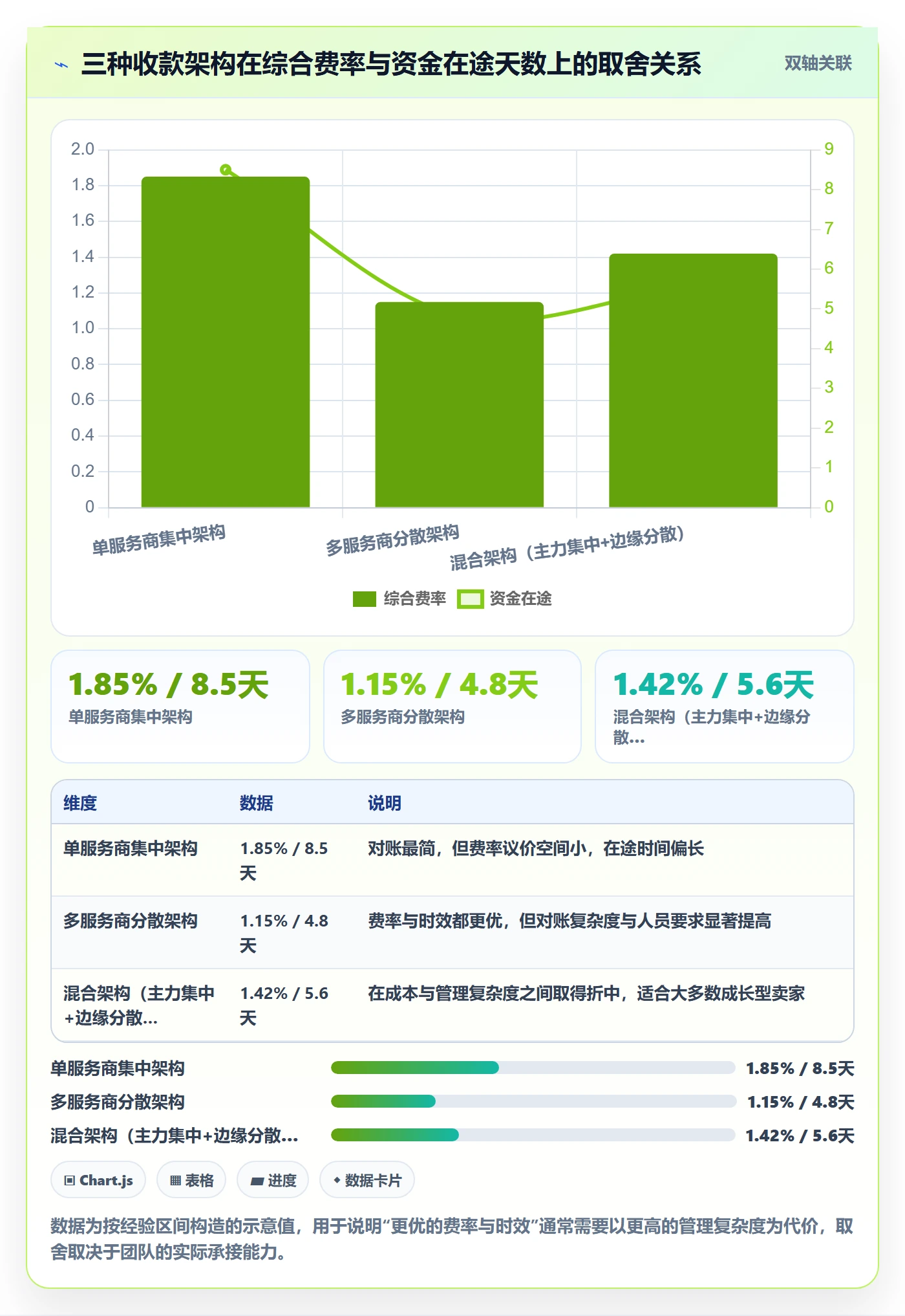 跨境电商一站式服务标准化管理：支付收款从哪里开始