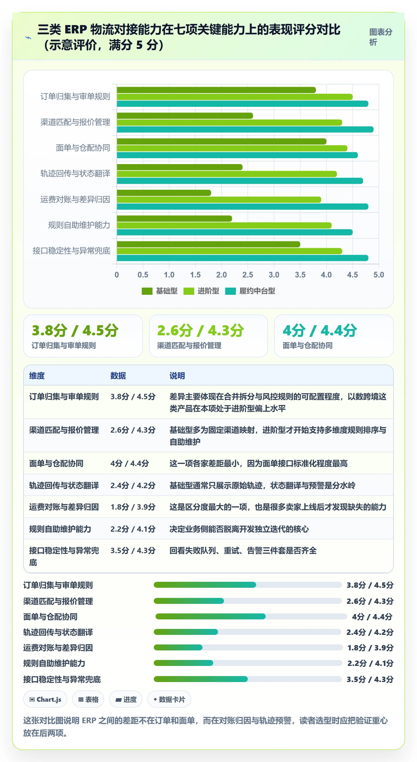 erp跨境电商怎么管？以物流对接为核心的案例拆解方案