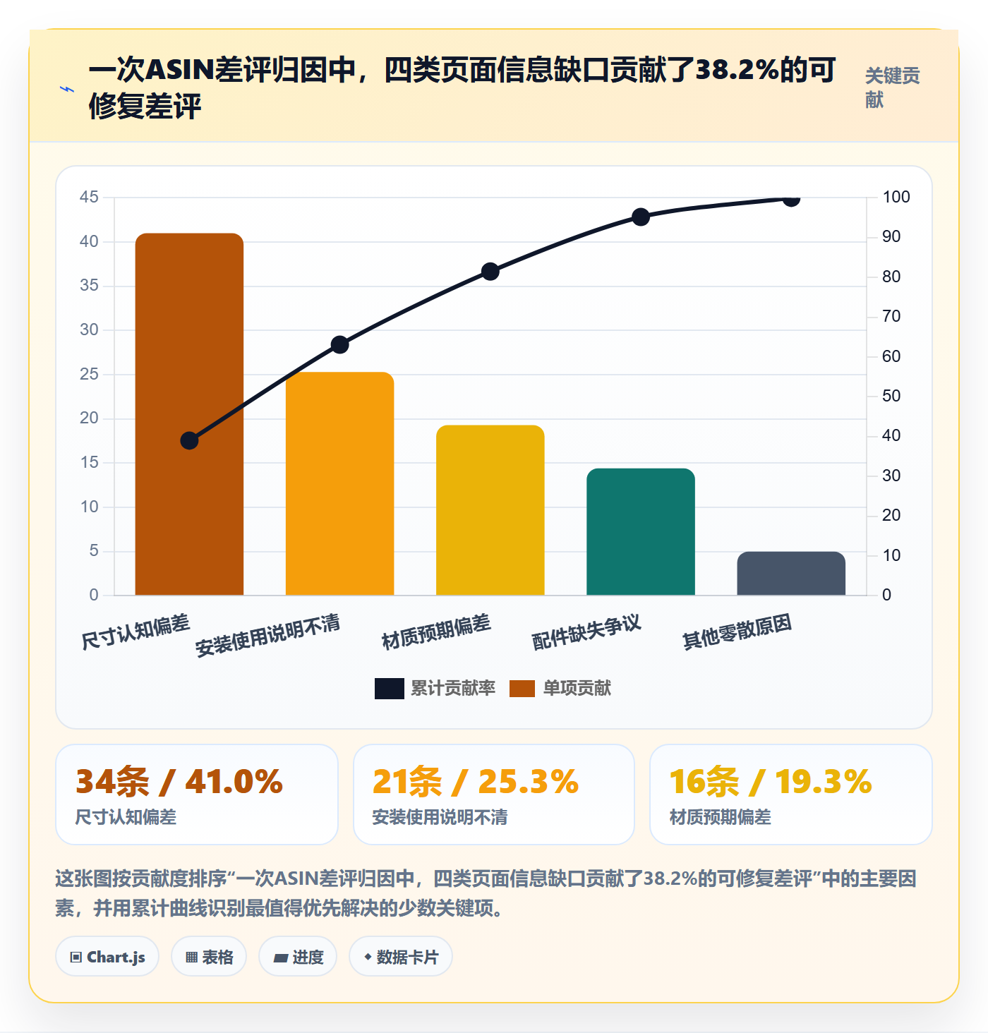 亚马逊软件实战复盘:从评价管理验证案例拆解效果