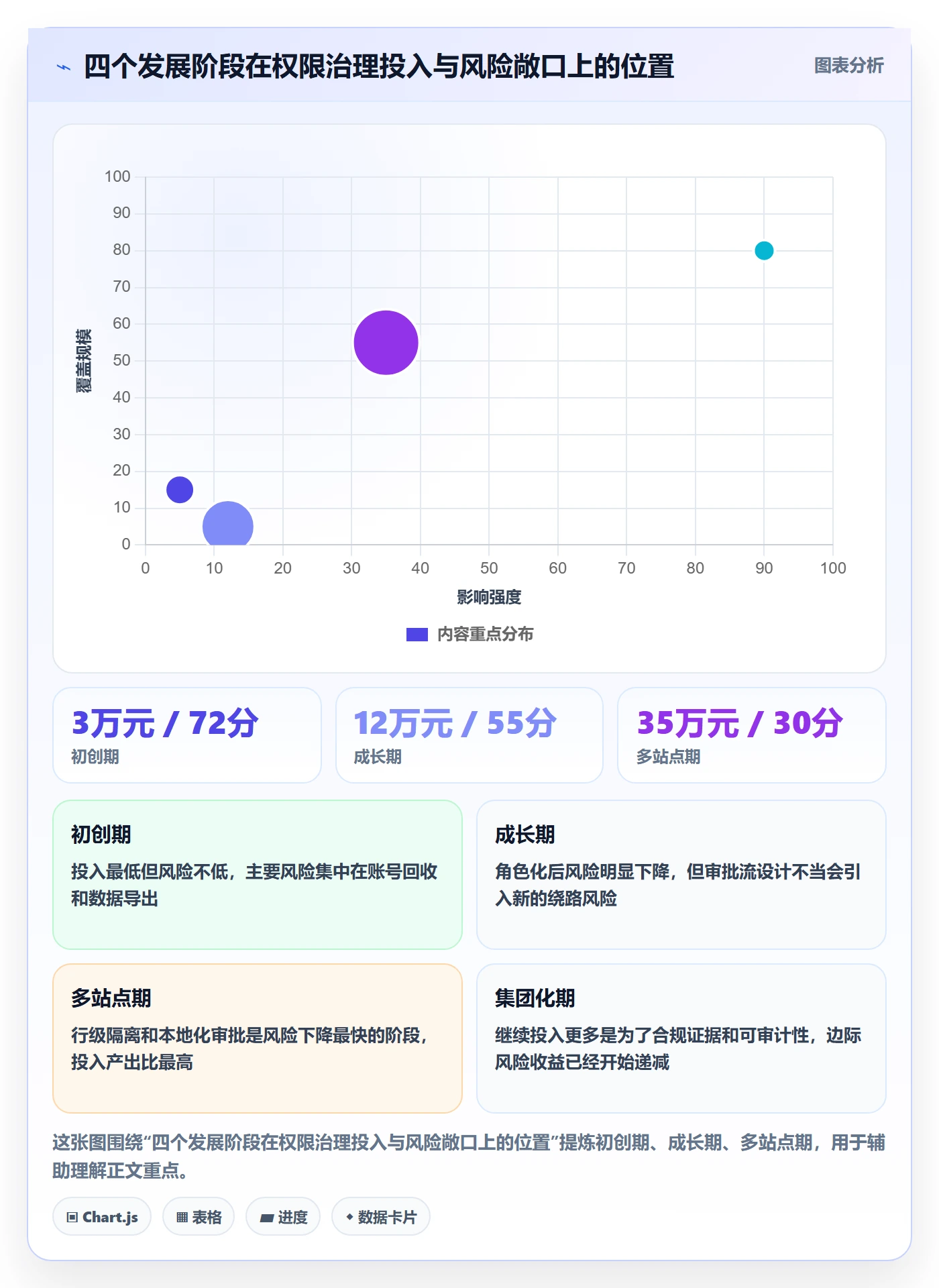 erp跨境电商问题诊断：权限管理如何用本地化运营改进