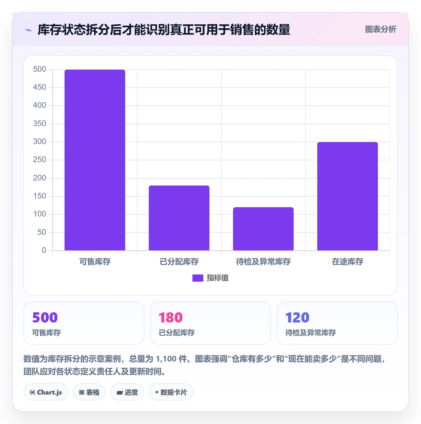 temu怎么优化？先从半托管模式的团队协同入手