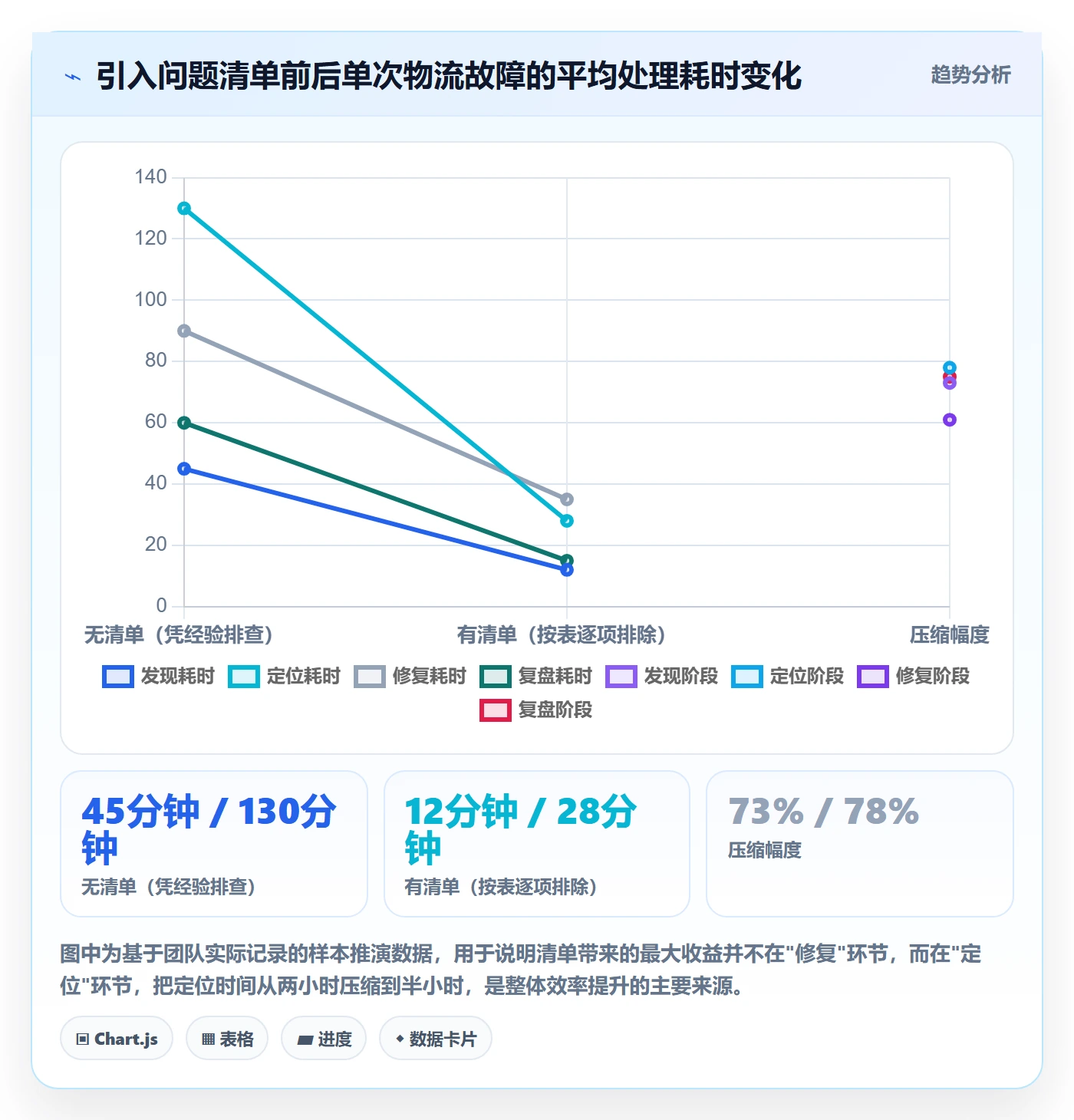 erp跨境电商工作指南：用问题清单解决物流对接问题