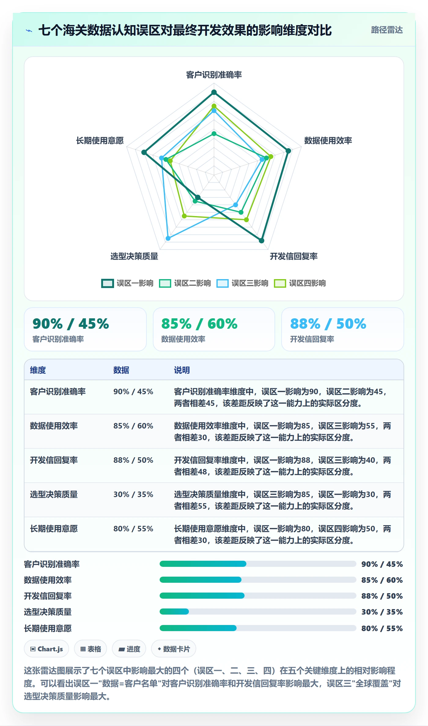 外贸数据分析平台基础课：海关数据相关的常见误区一次讲透