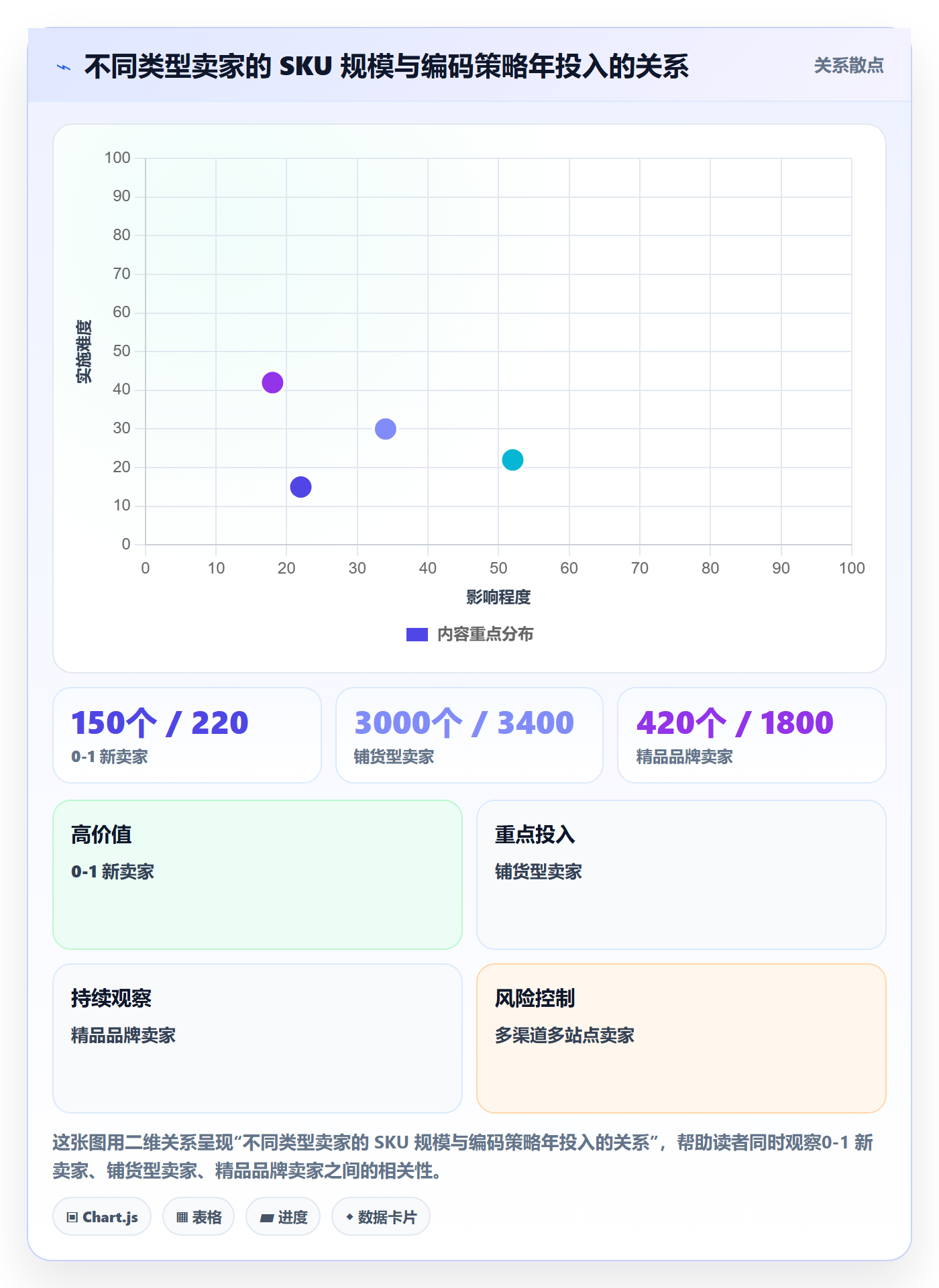 UPC码运营框架：把代码申请纳入增长策略