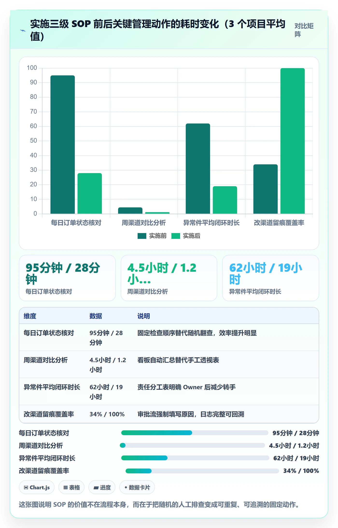 erp跨境电商规划方法：物流对接与日常管理如何衔接