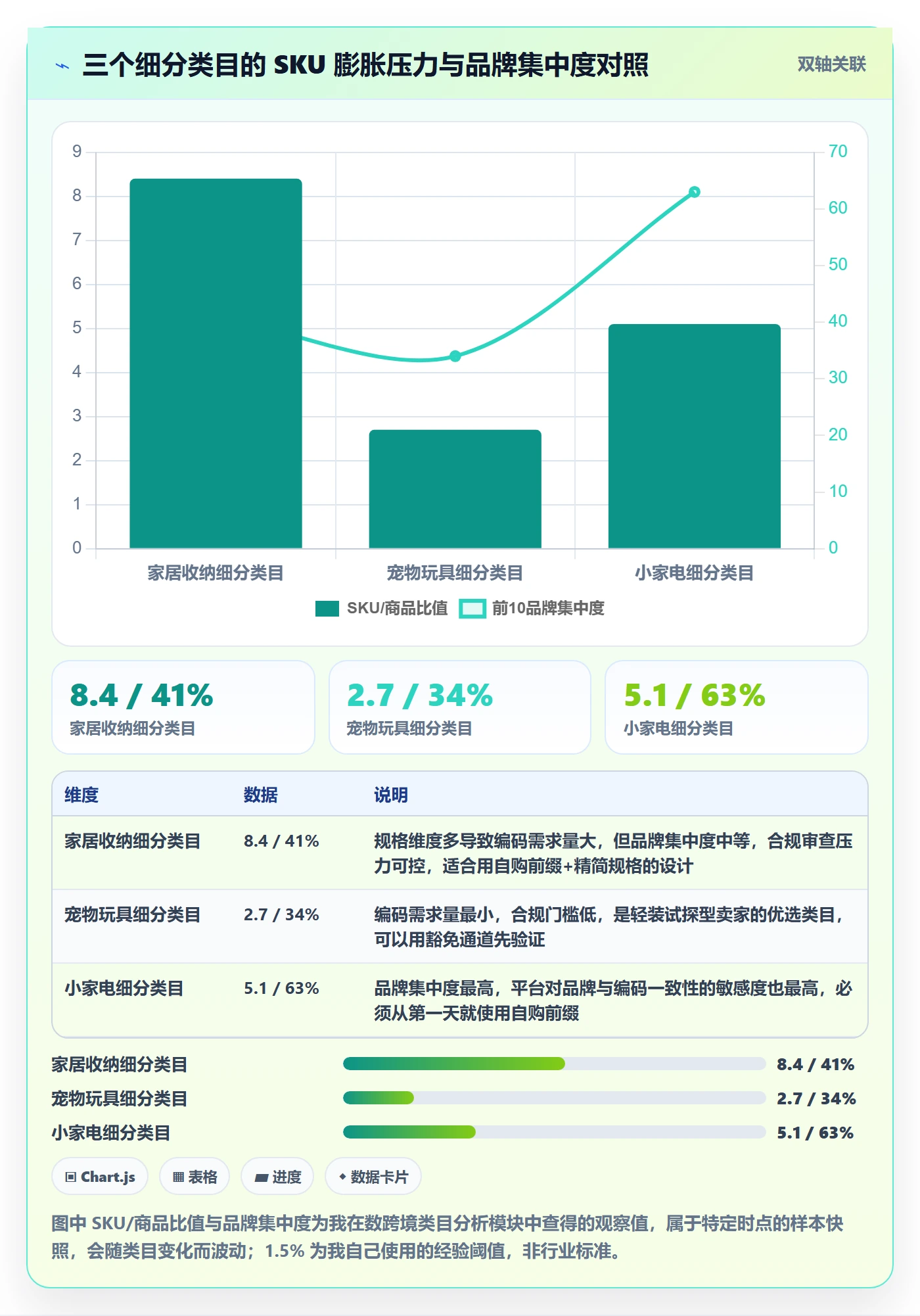 UPC码应用思路：围绕编码规范拆解选品策略