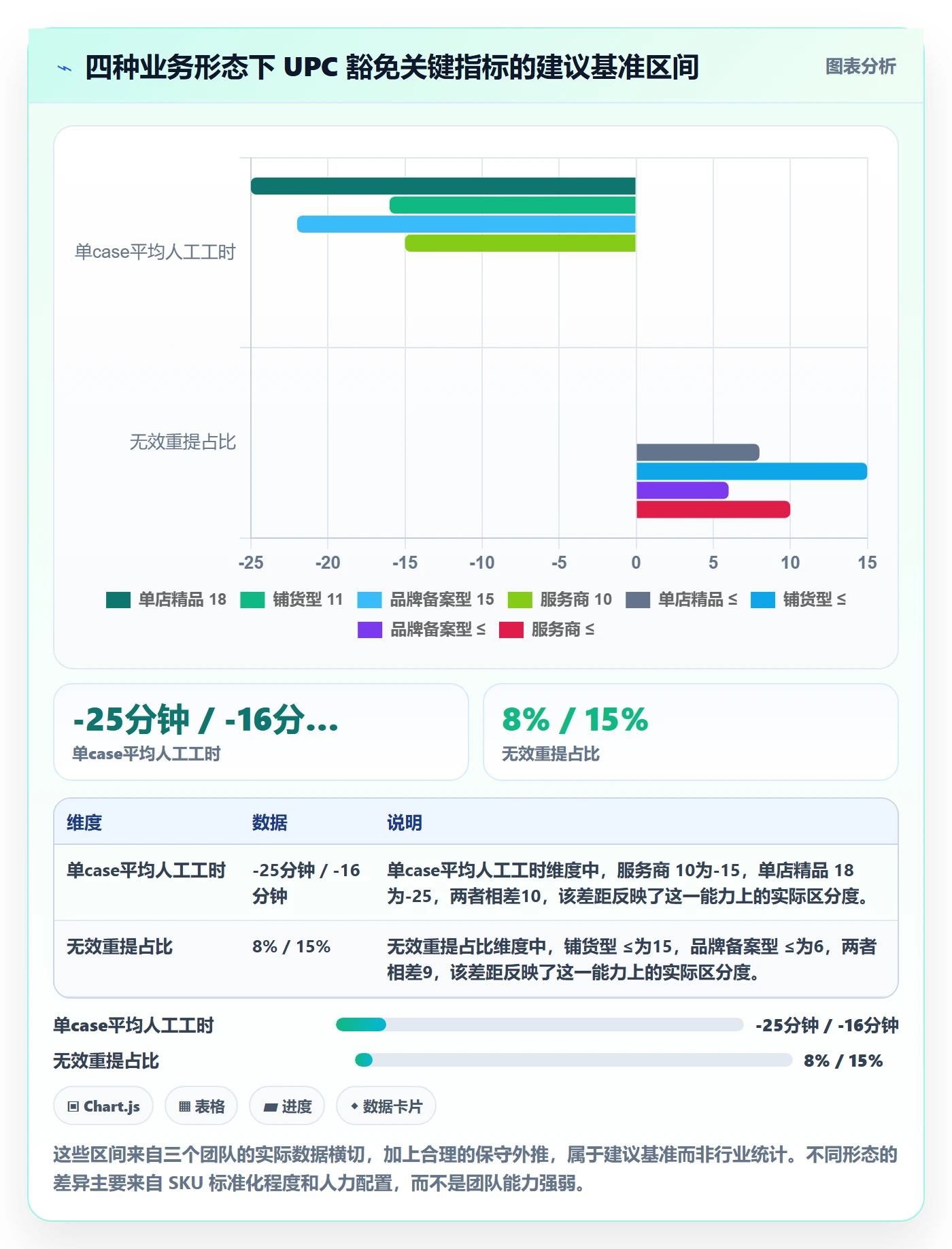 UPC码实战复盘：从豁免申请验证客户服务效果