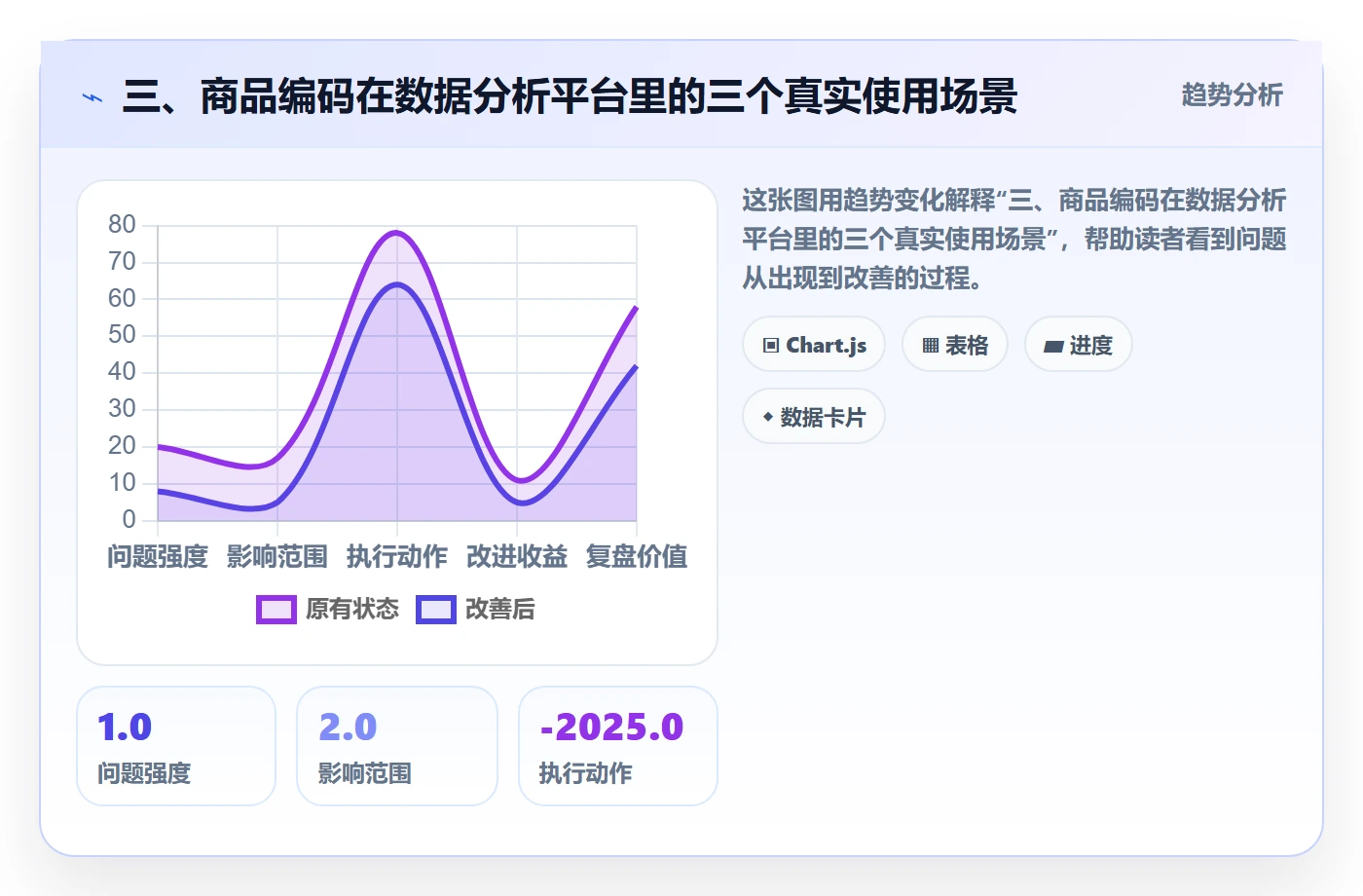 三、商品编码在数据分析平台里的三个真实使用场景
