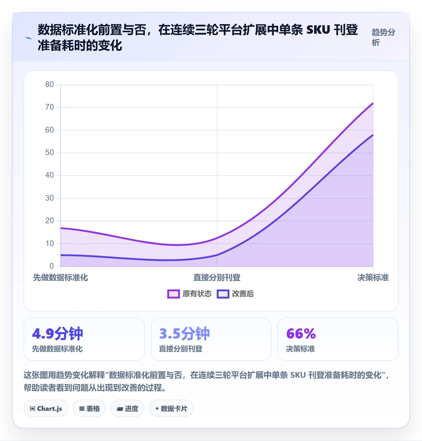 erp跨境电商选择标准:多平台刊登维度如何评估标准化管理