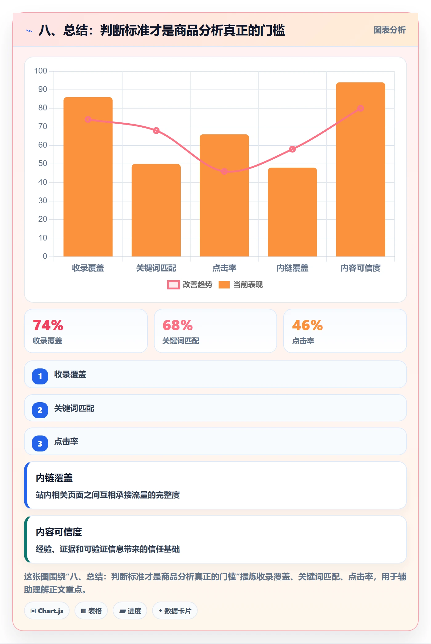八、总结：判断标准才是商品分析真正的门槛