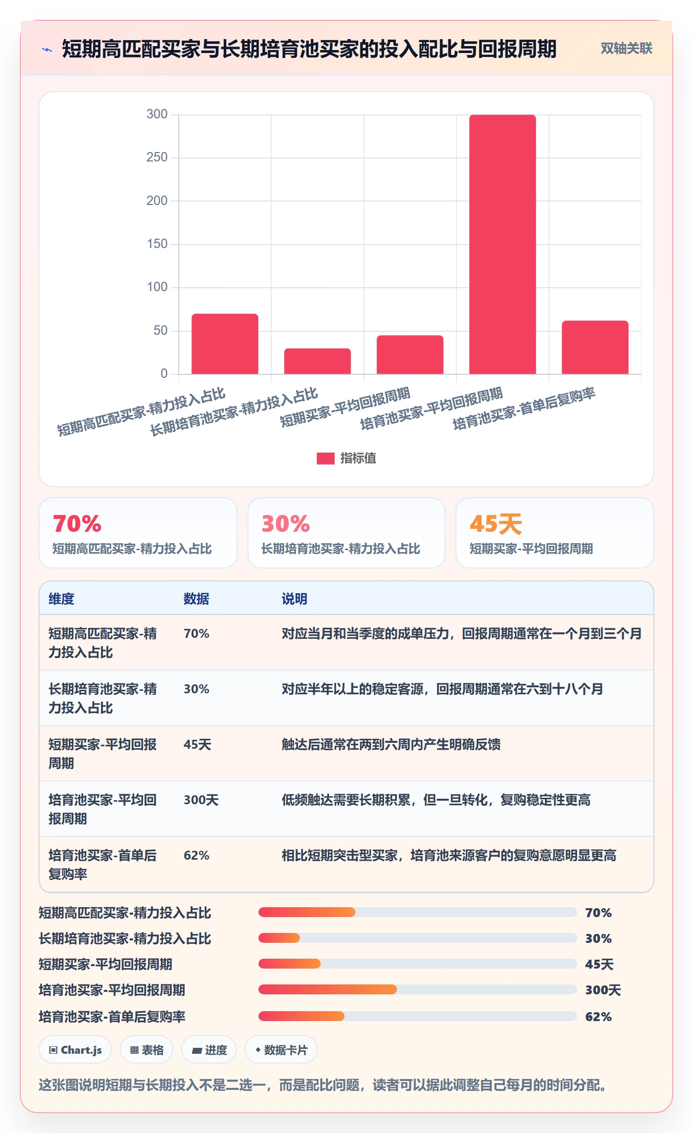 外贸数据分析平台场景解析：买家查询中的落地案例怎么处理