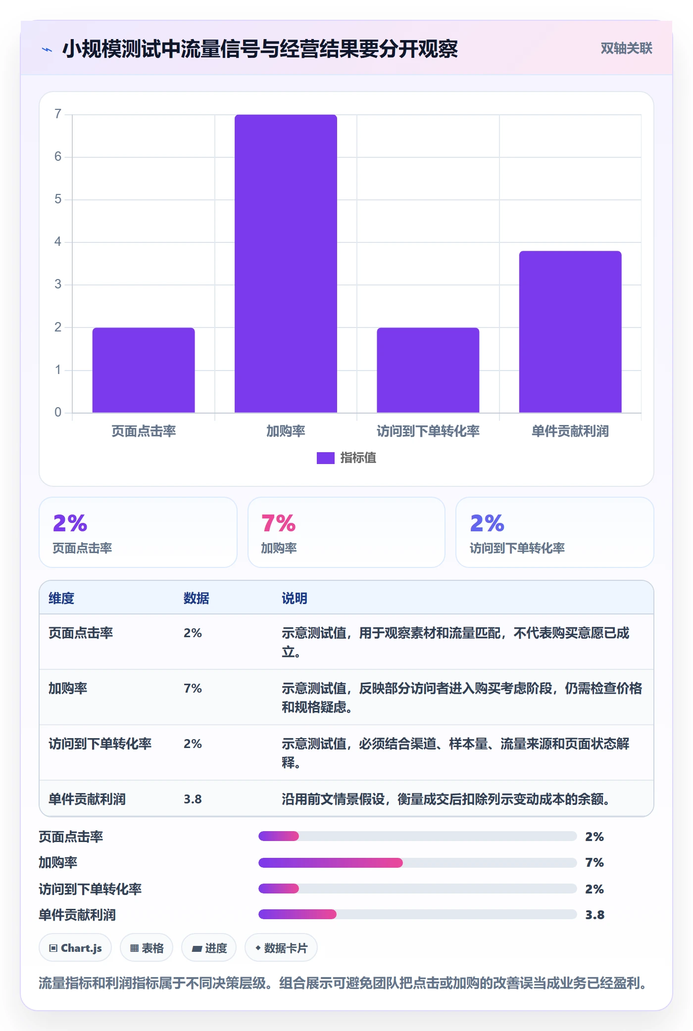 跨境电商规划方法：选品策略与问题清单如何衔接