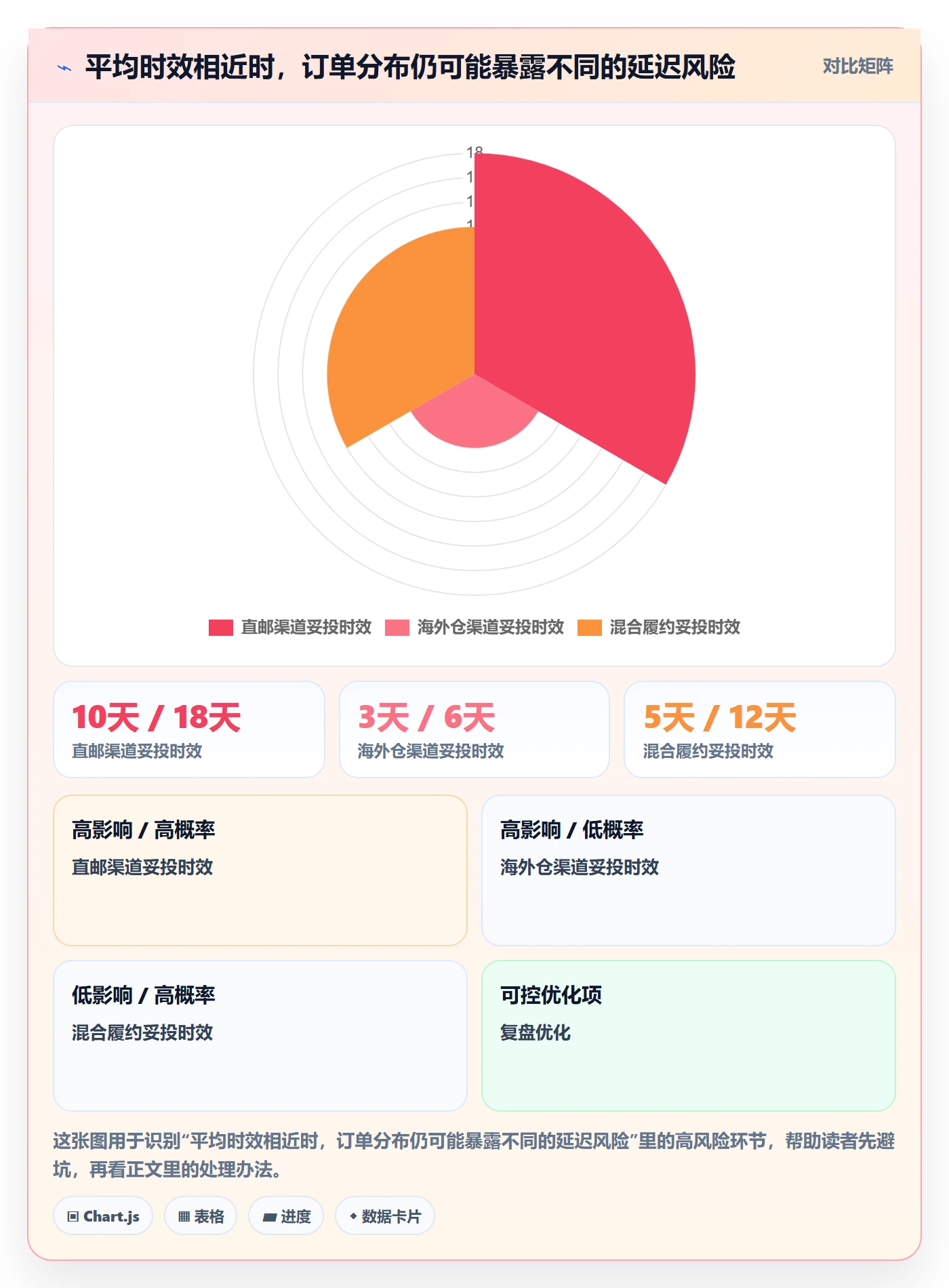 跨境电商怎么用？本地化运营场景下的跨境物流拆解