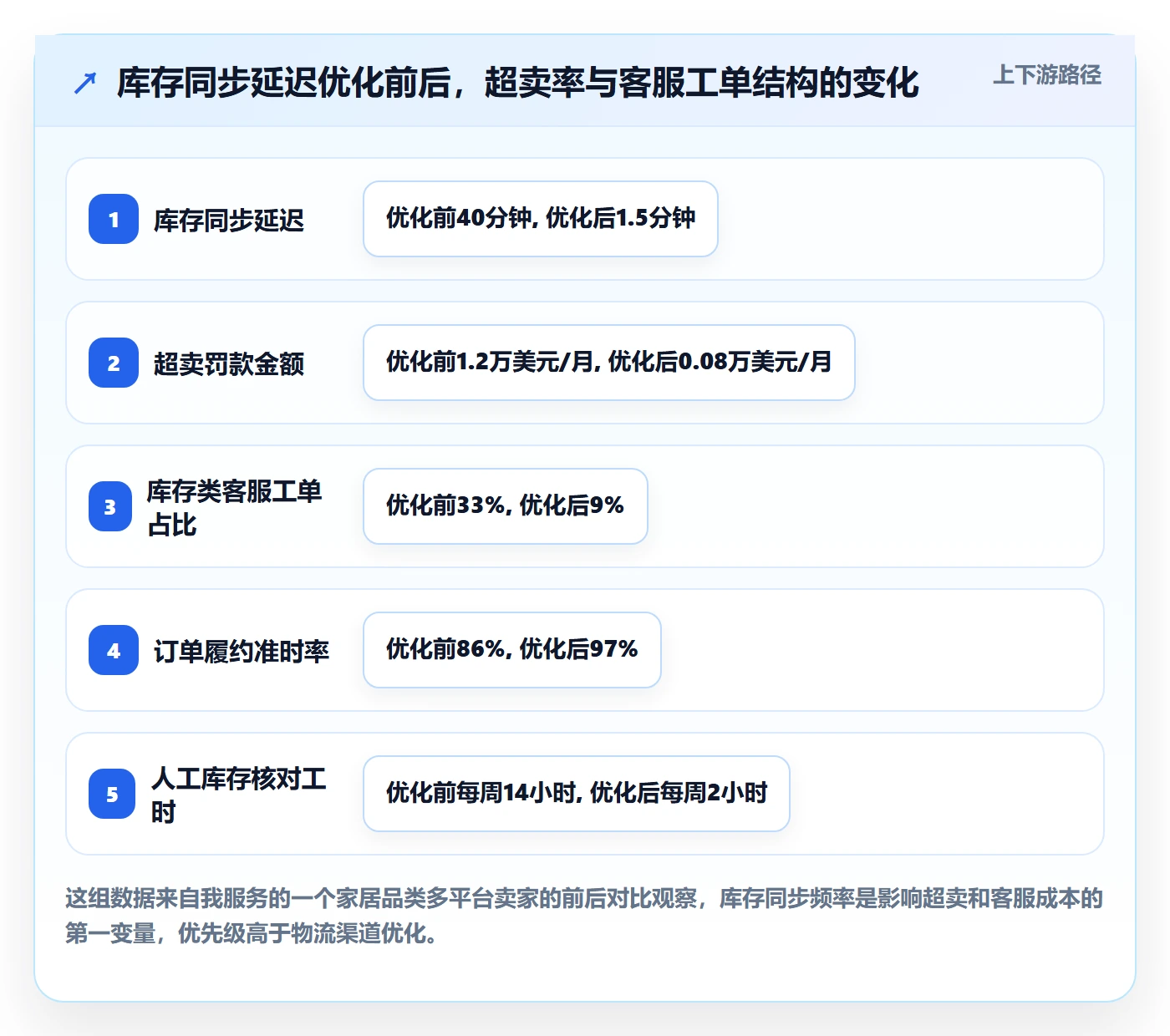 跨境电商一站式服务怎么管？以仓储物流为核心的工具对比方案