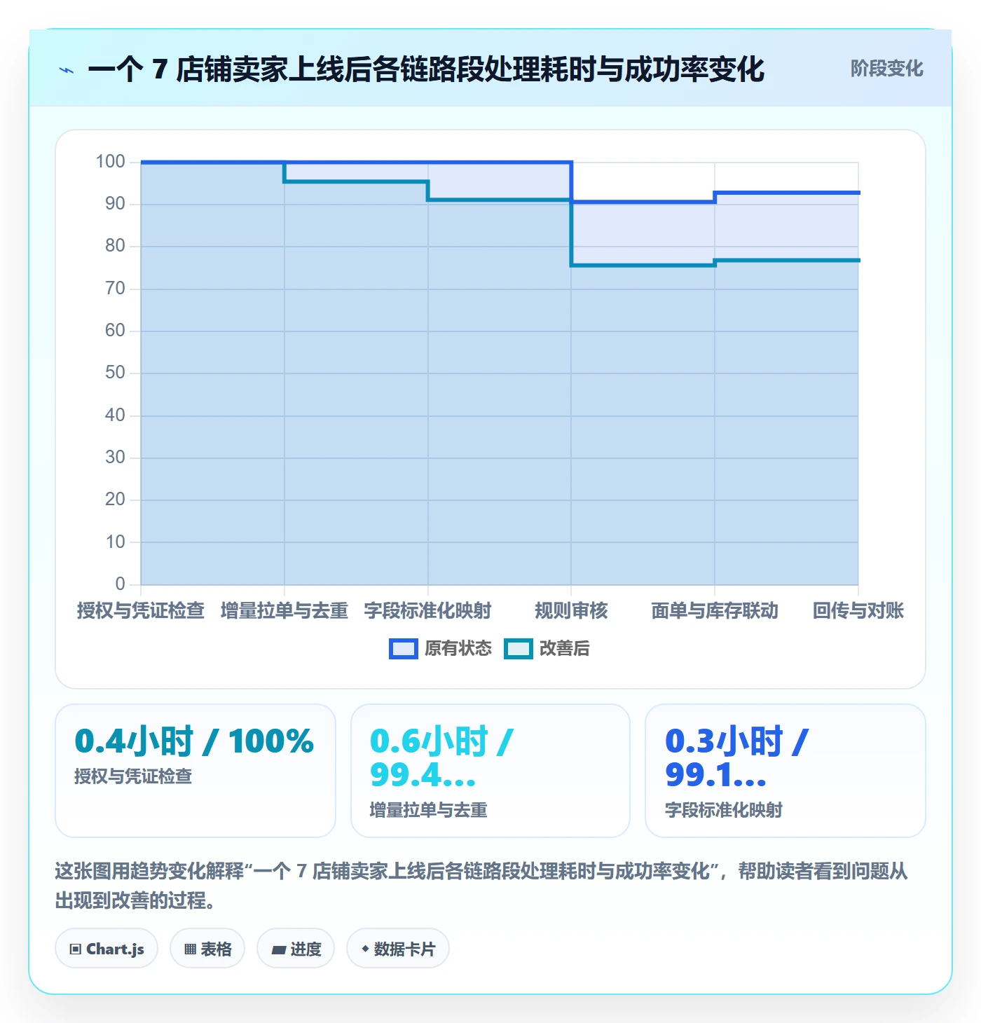 erp跨境电商实施路径：订单同步如何完成本地化运营