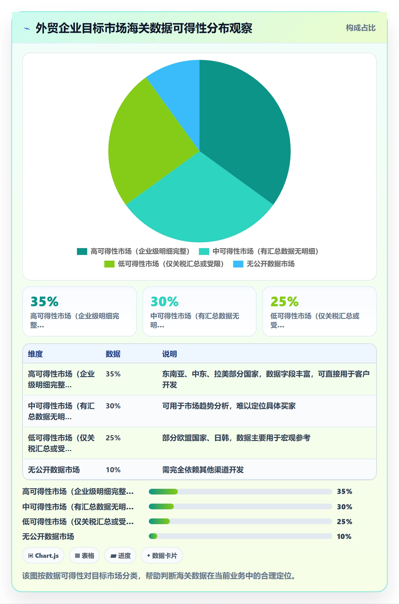 外贸数据分析平台优化清单：海关数据与常见误区的关键动作