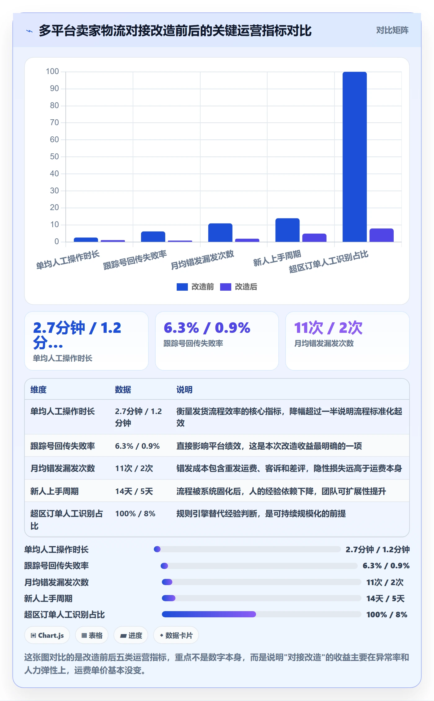 erp跨境电商从0到1：物流对接的物流方案与操作要点