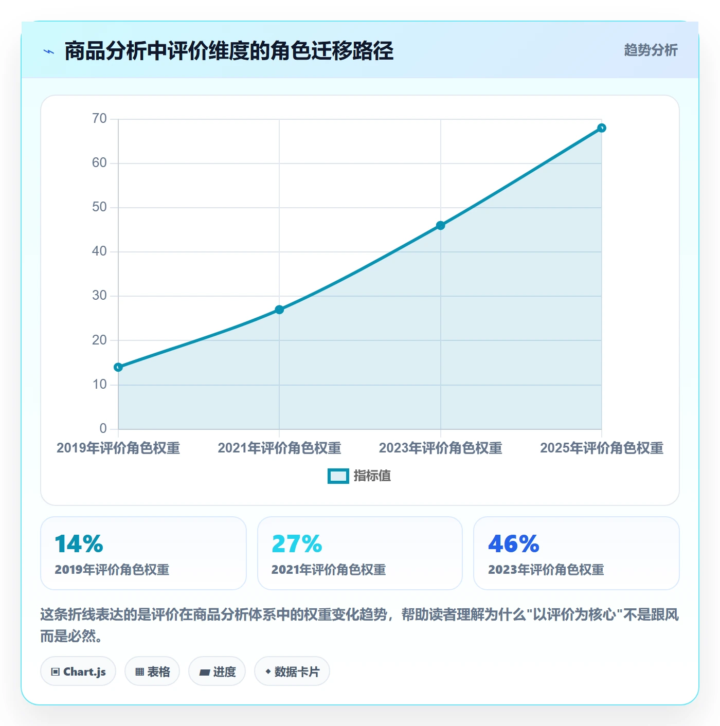 商品分析怎么管？以用户评价为核心的合规管理方案
