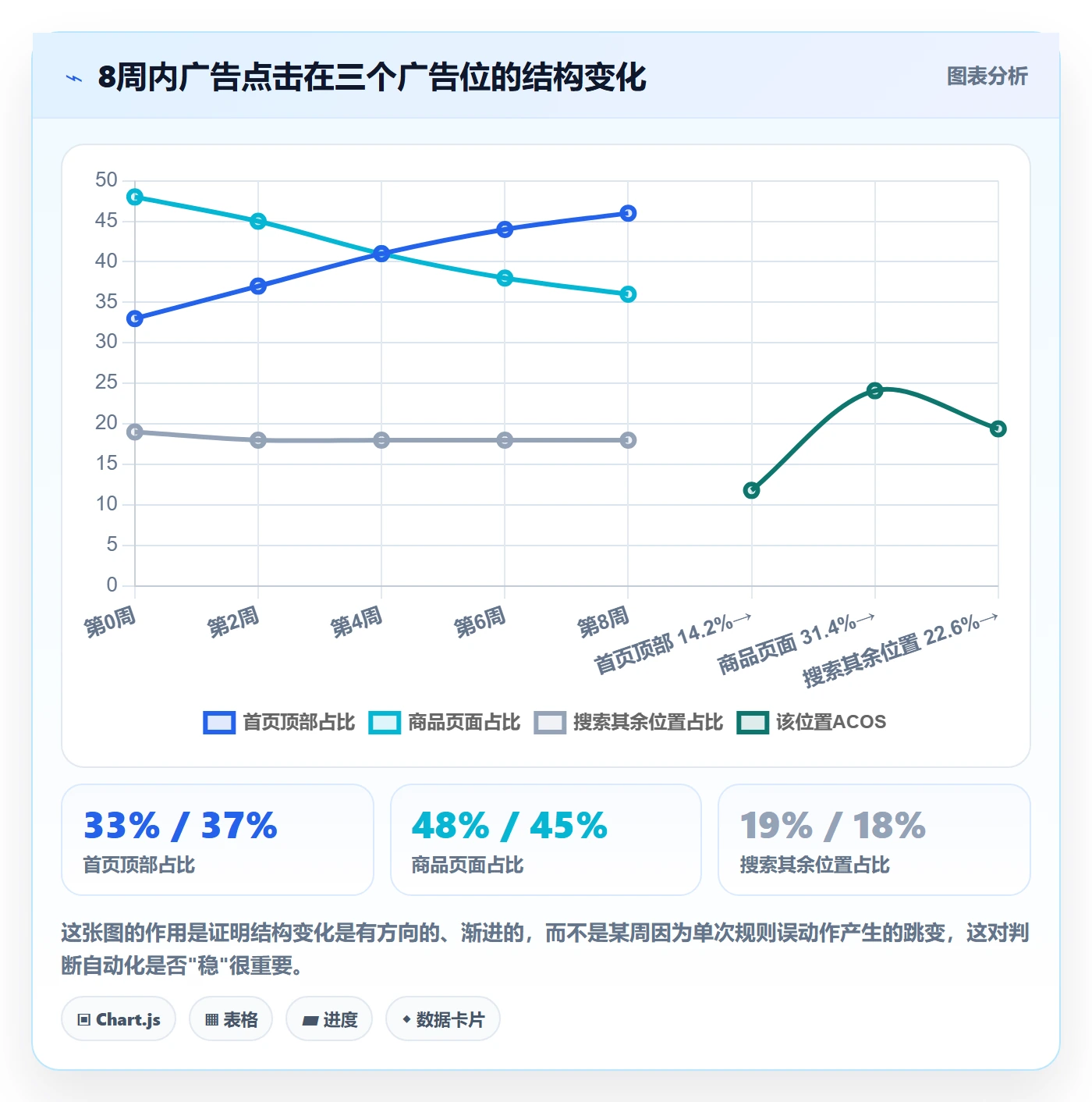 亚马逊软件怎么用？广告管理场景下的自动化方案拆解
