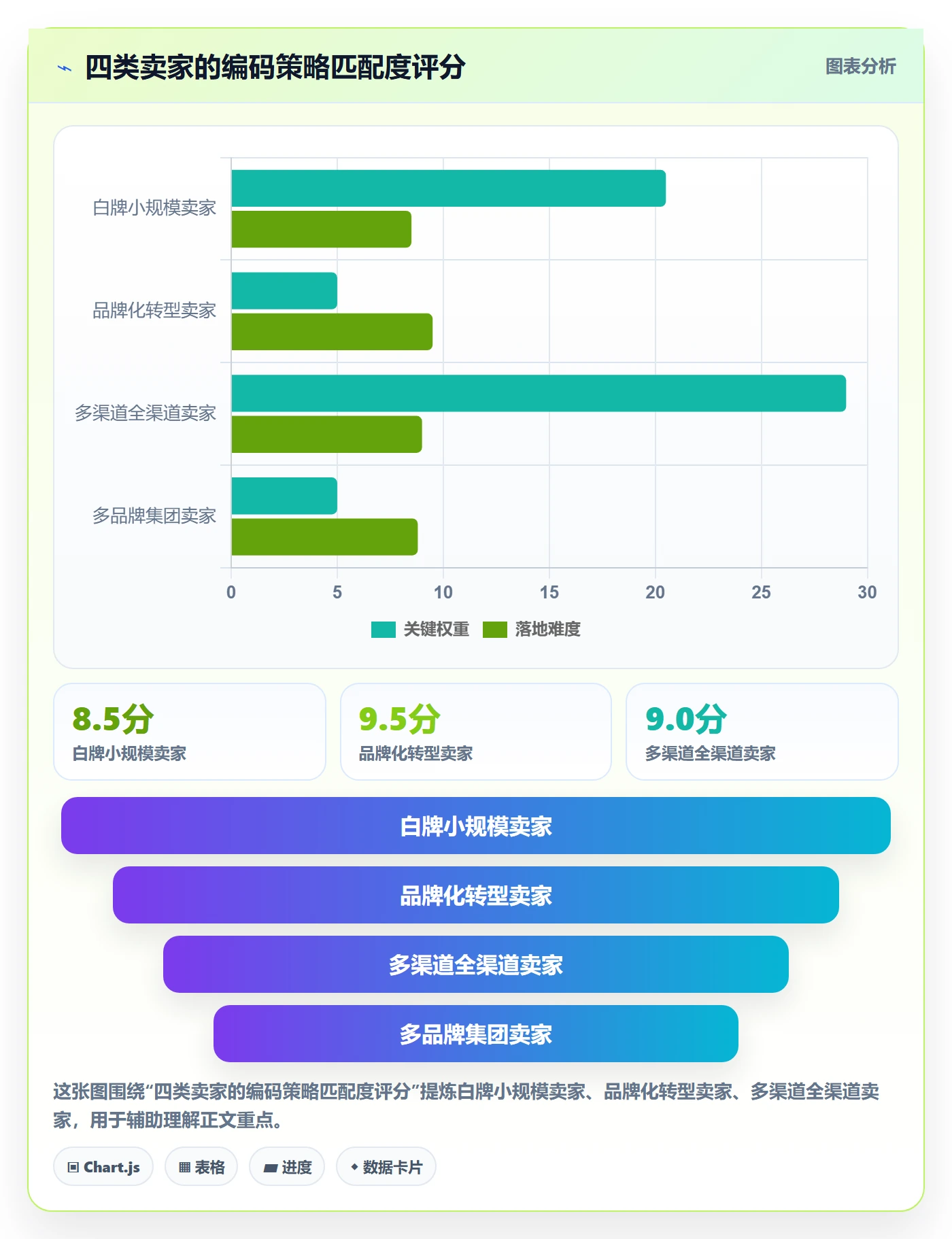 UPC码规划方法：代码申请与合规管理如何衔接