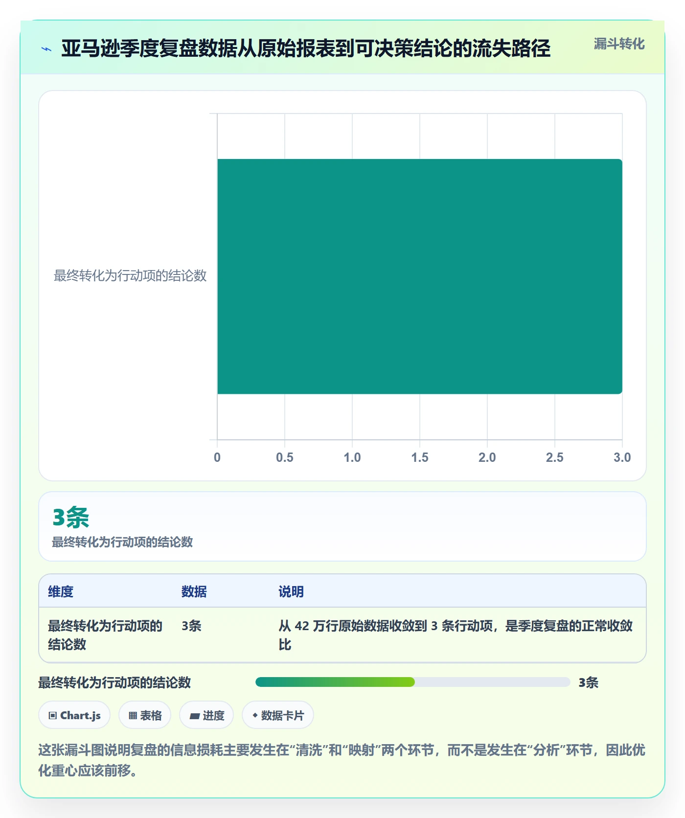 亚马逊软件怎么用？数据报表场景下的季度复盘拆解