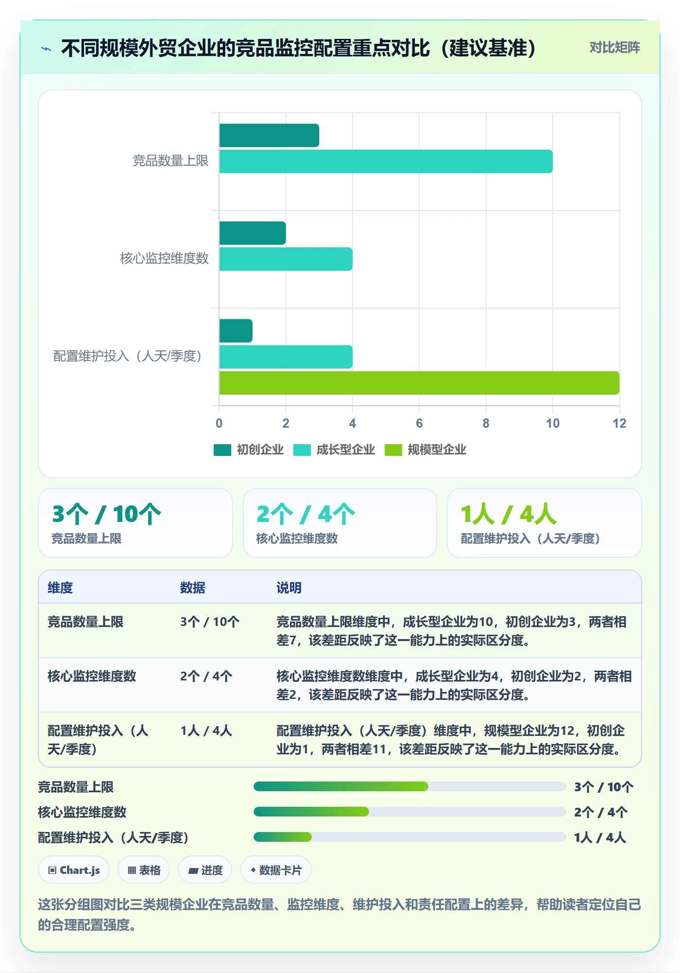 外贸数据分析平台配置指南：竞争对手需要哪些流程设计设置