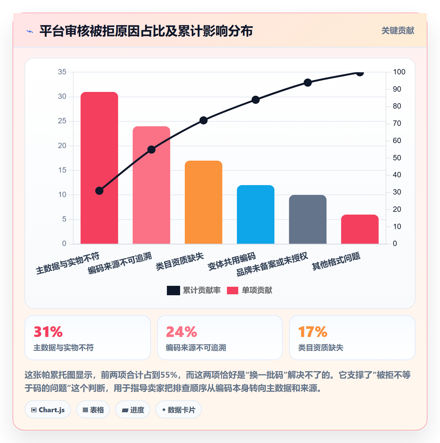 UPC码能力清单:进阶玩法需要覆盖哪些平台审核事项