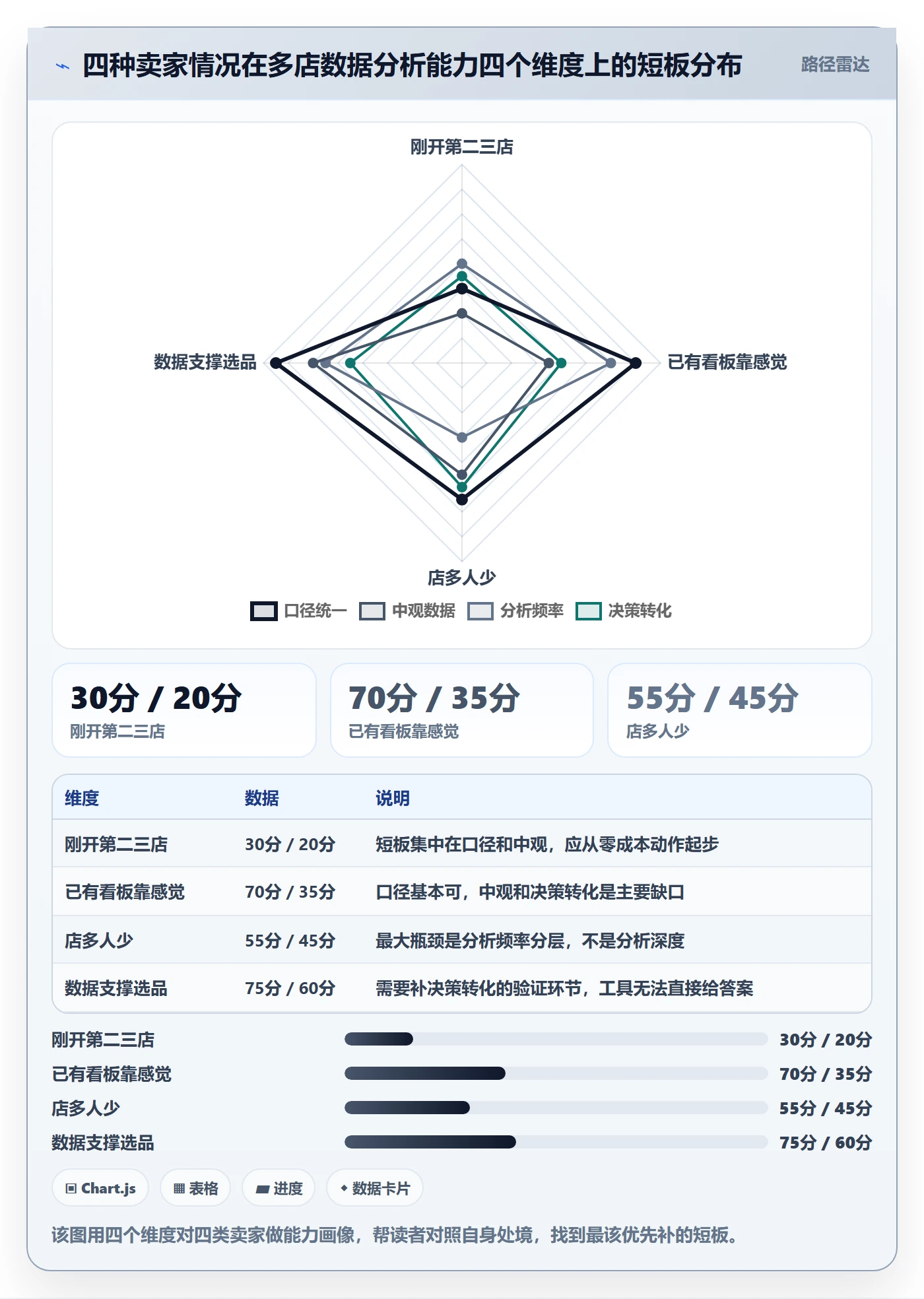 外贸数据分析平台实践指南：市场趋势的多店经营怎样更有效