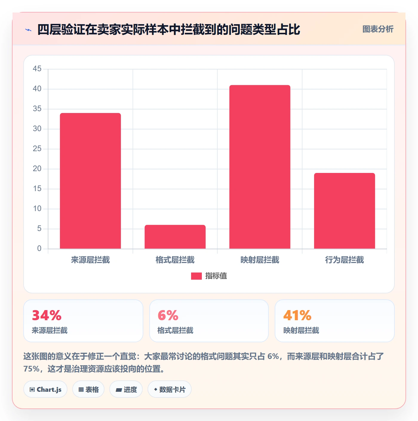 想做好UPC码，先掌握精细化运营中的平台审核