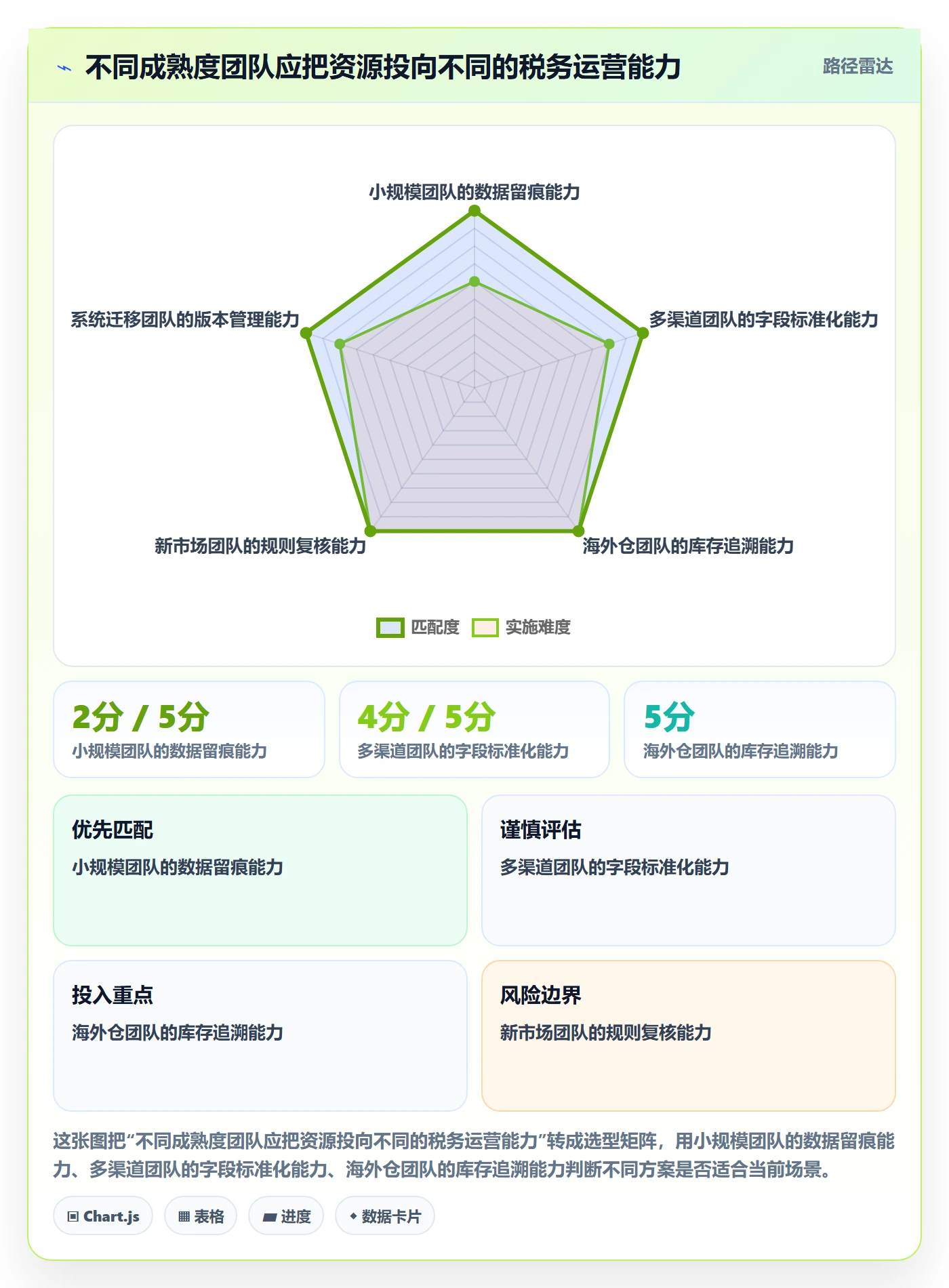 跨境电商业务拆解：税务合规为什么影响精细化运营