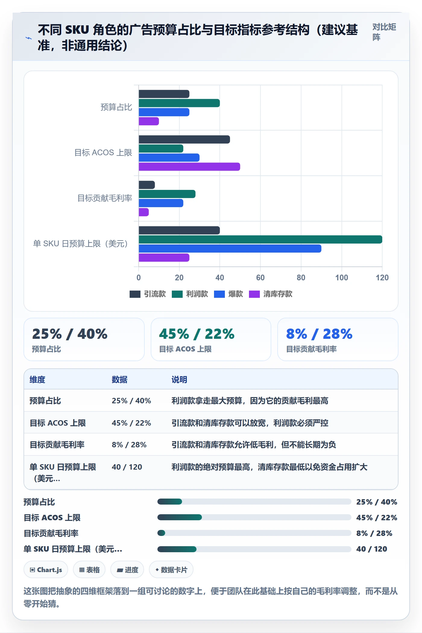 erp跨境电商管理要点：多平台刊登的广告投放如何设计