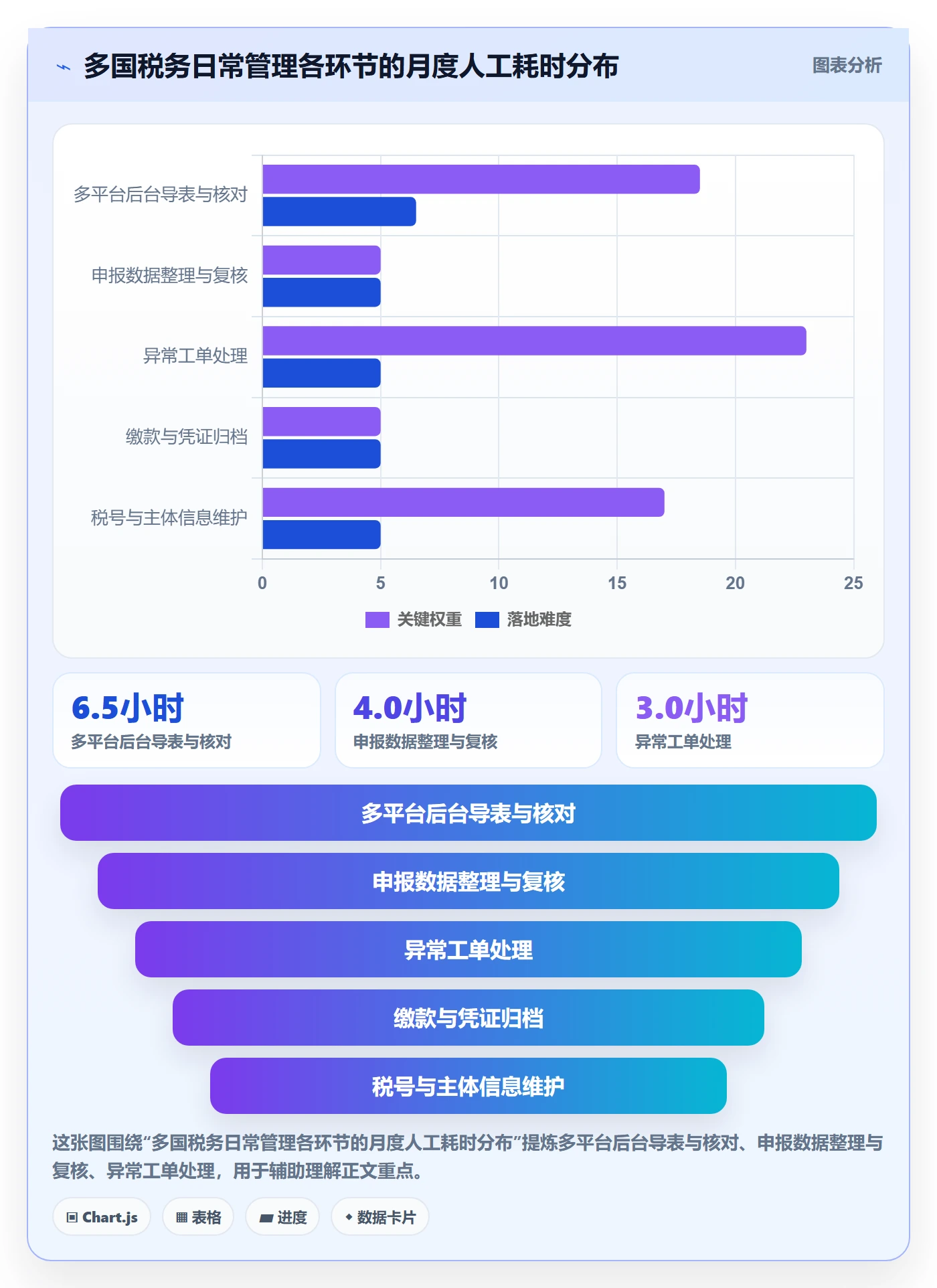 跨境电商一站式服务怎么优化？先从税务合规的标准化管理入手