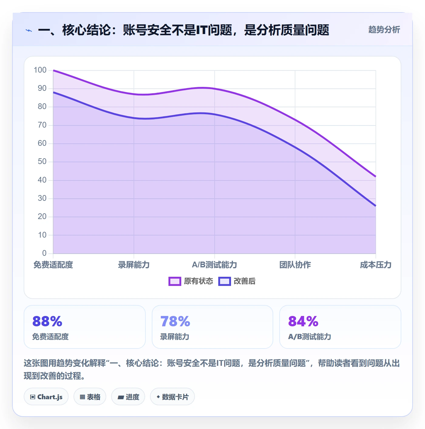 外贸数据分析平台操作手册：市场趋势对应的账号安全步骤