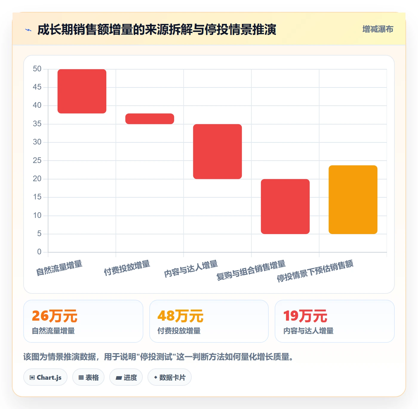 商品分析场景解析：生命周期中的实操教程怎么处理