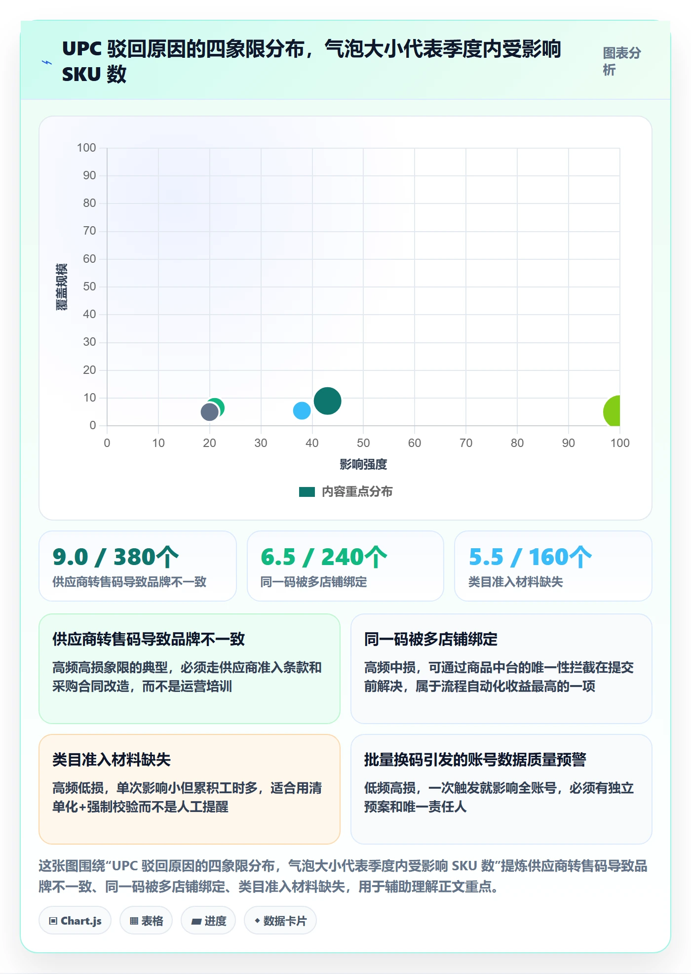 UPC码实践指南：平台审核的季度复盘怎样更有效
