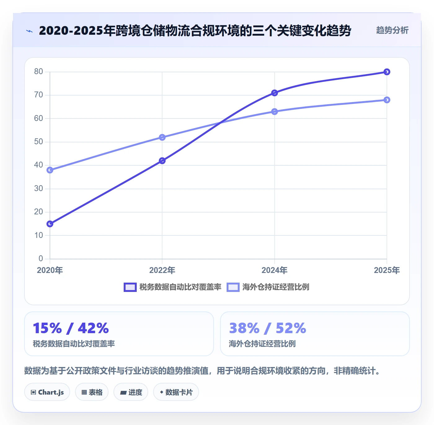 跨境电商一站式服务避坑指南：仓储物流环节的合规管理要注意什么