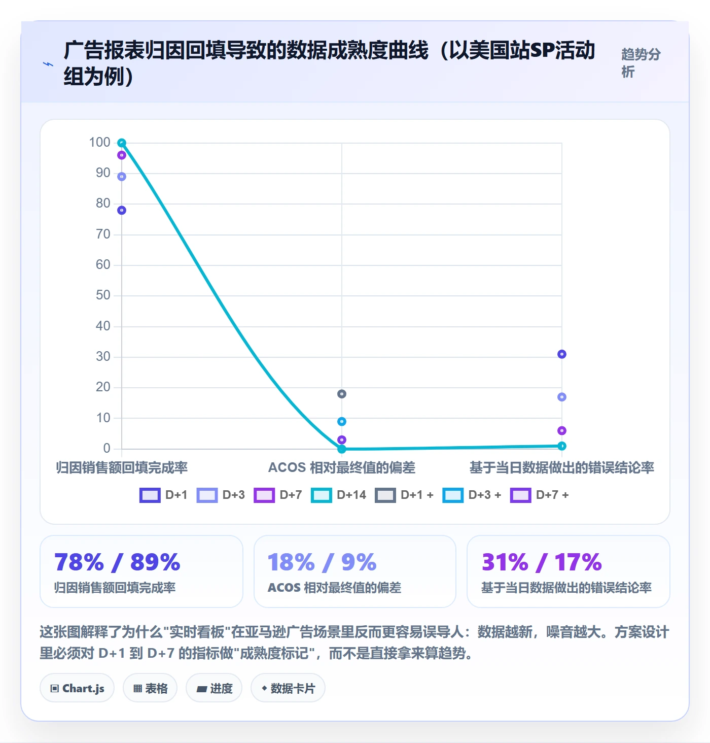 亚马逊软件方案设计：广告管理场景的趋势观察怎么做