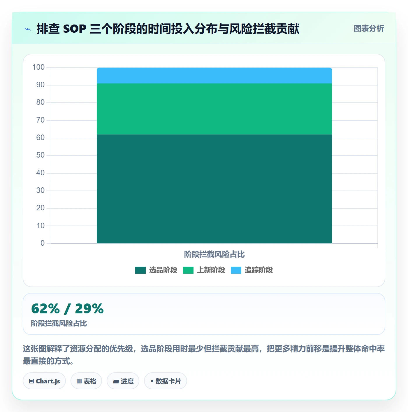 跨境电商运营操作手册：选品上新对应的风险排查步骤