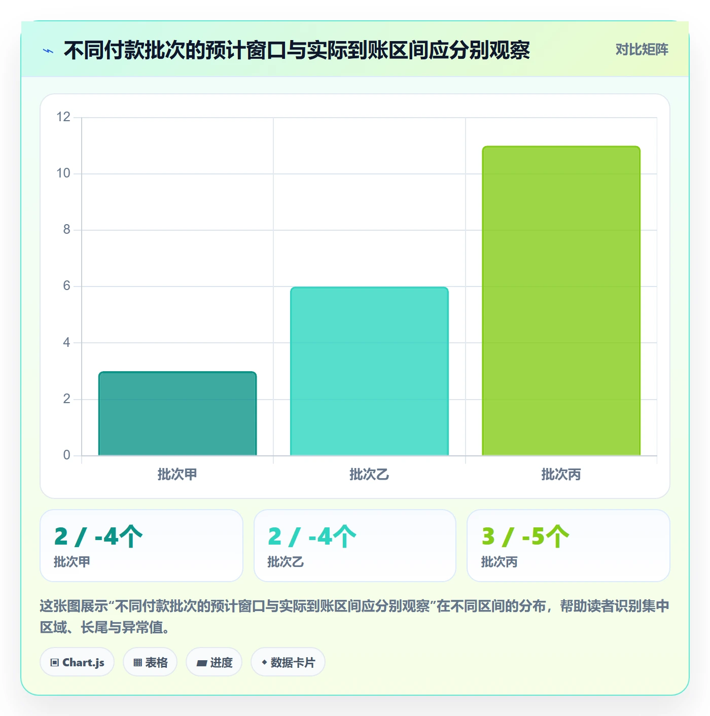 跨境电商能力清单：回款管理需要覆盖哪些平台规则事项
